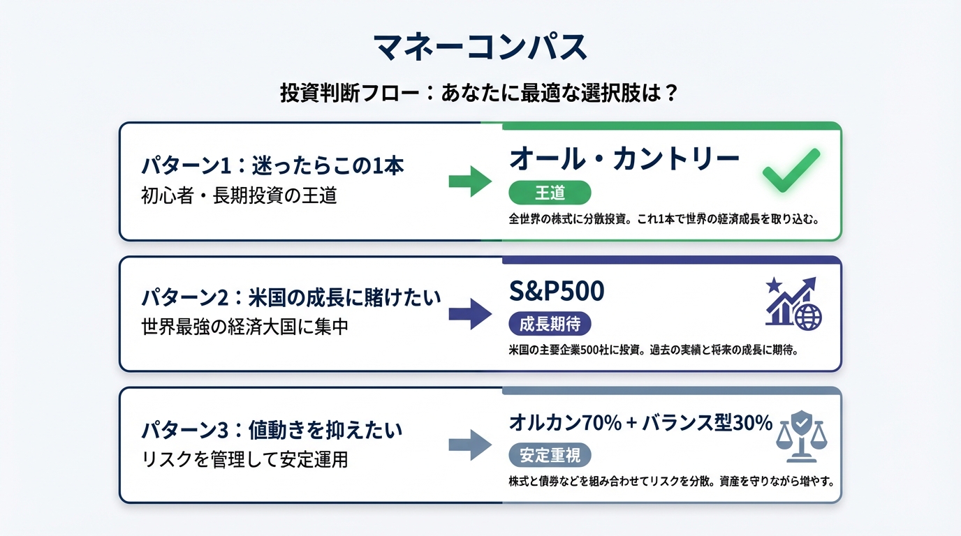 3パターン別おすすめ銘柄：王道・米国派・慎重派