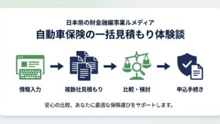 自動車保険一括見積もり体験談 アイキャッチ