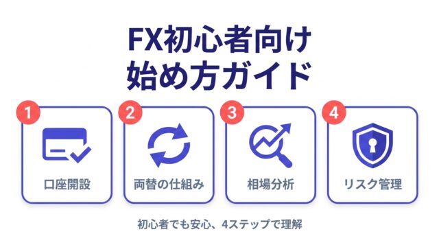 FX初心者向け始め方ガイド — 4ステップで理解