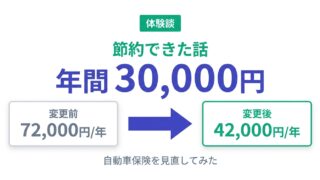 自動車保険一括見積もり体験談 — 年間30,000円節約できた話