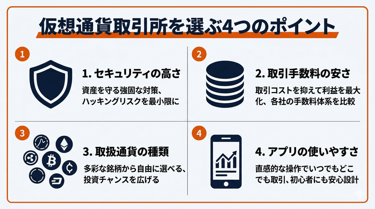 仮想通貨取引所の選び方5つのポイント