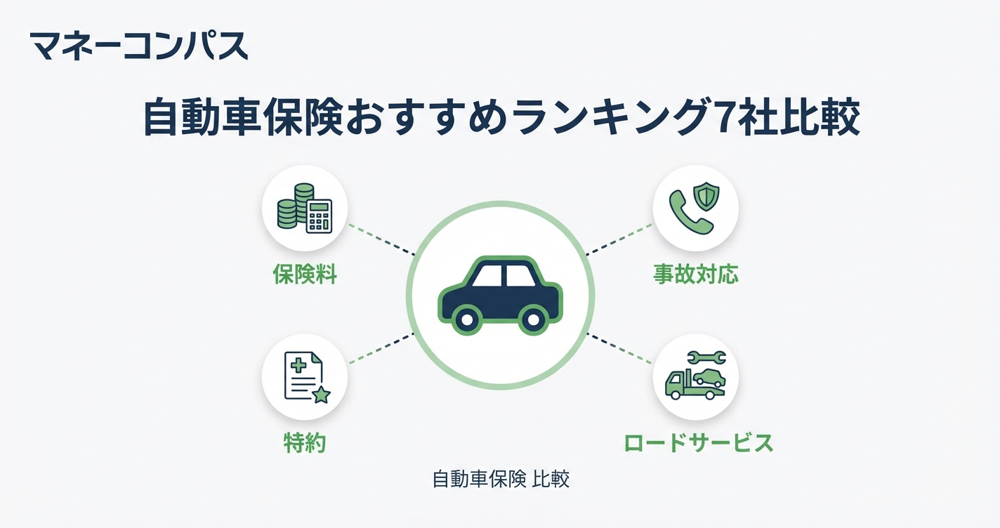 自動車保険おすすめランキング アイキャッチ画像