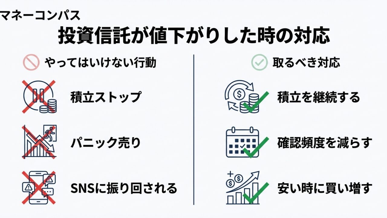 投資信託が値下がりしたときの対処法アイキャッチ