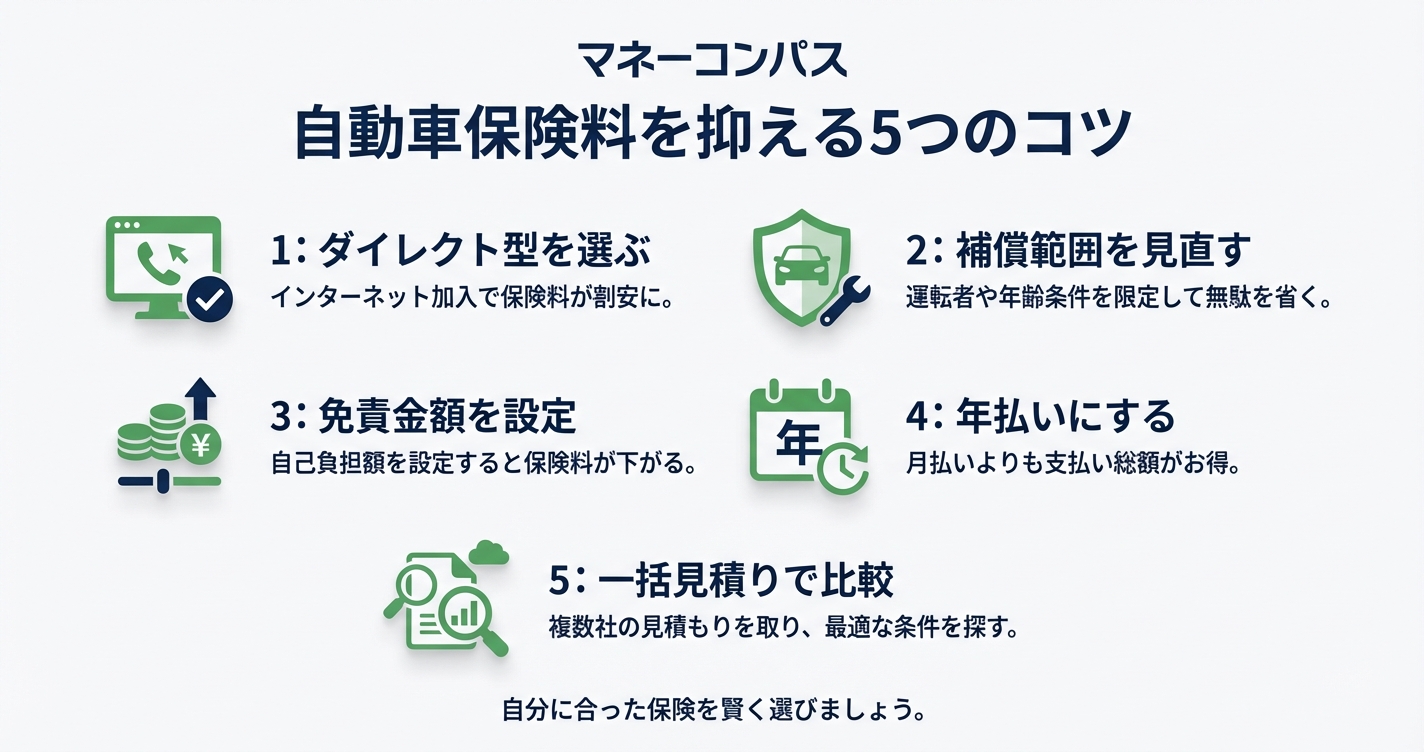 自動車保険の保険料を抑えるコツの図解