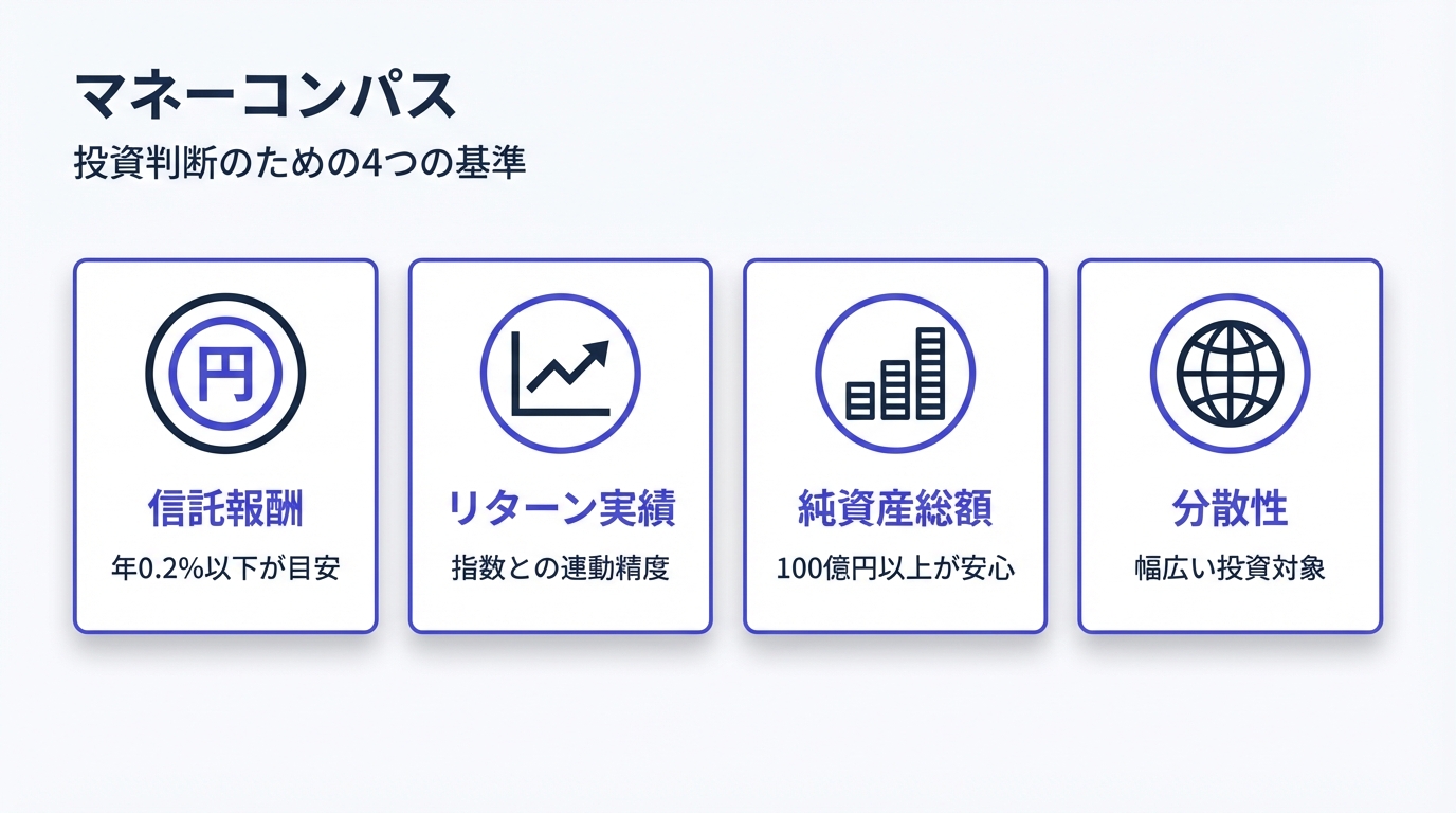 銘柄選びの4つの基準：信託報酬・リターン実績・純資産総額・分散性