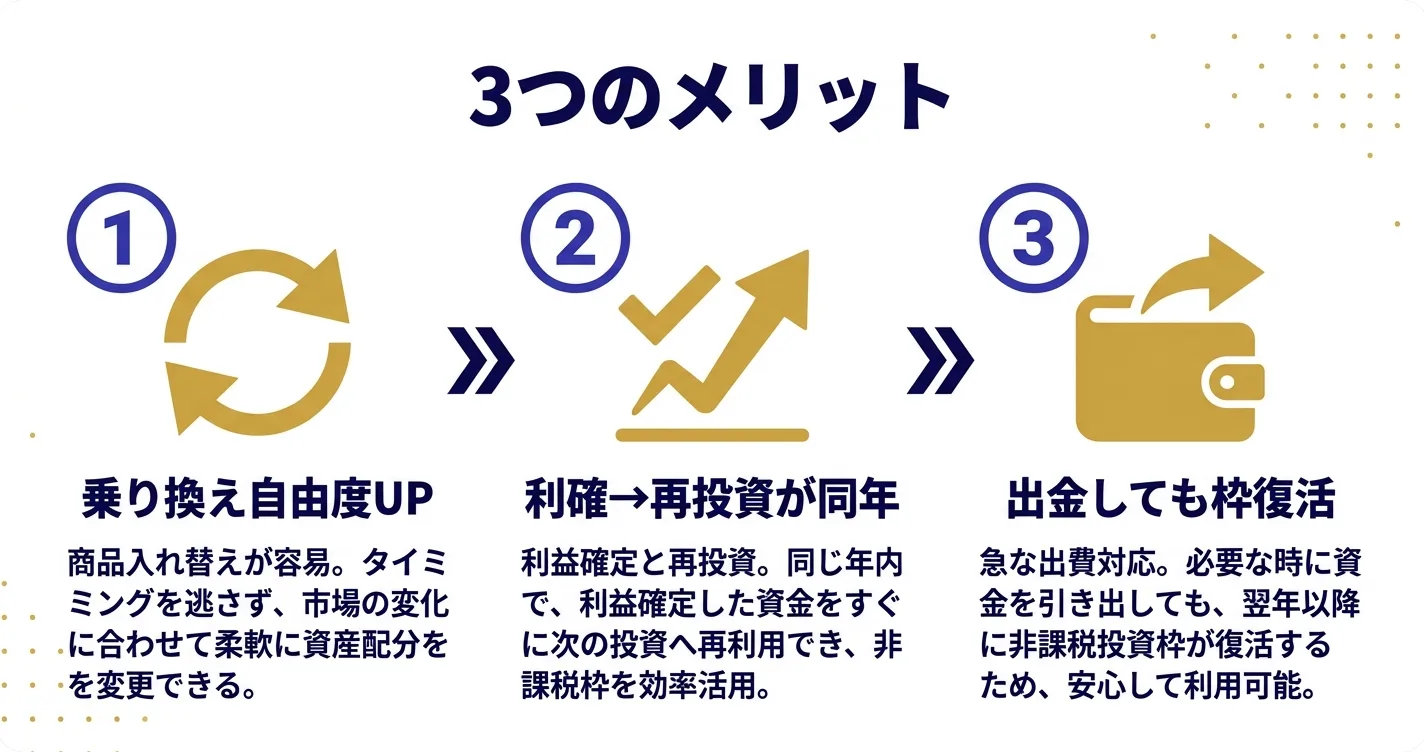 新NISA 2027年施行改正の恩恵が出る条件｜1800万円到達後から実用