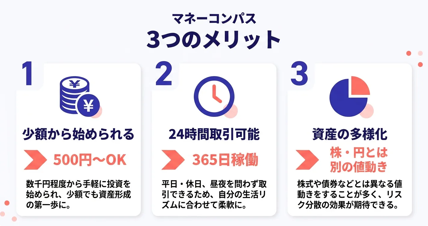 仮想通貨の3つのメリット図解｜24時間取引・少額スタート・資産の多様化