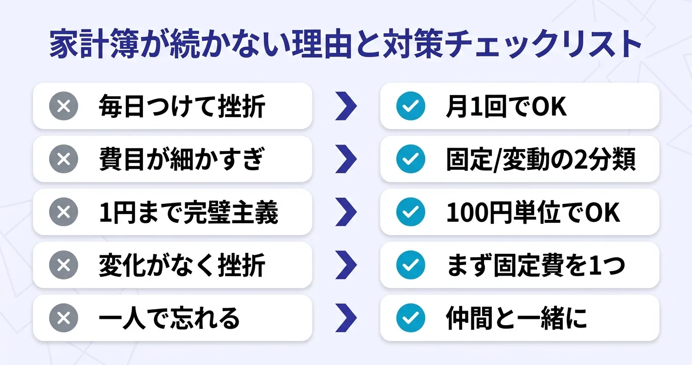 毎日つけて挫折・完璧主義など5つの理由と対策｜家計簿が続かない人へ