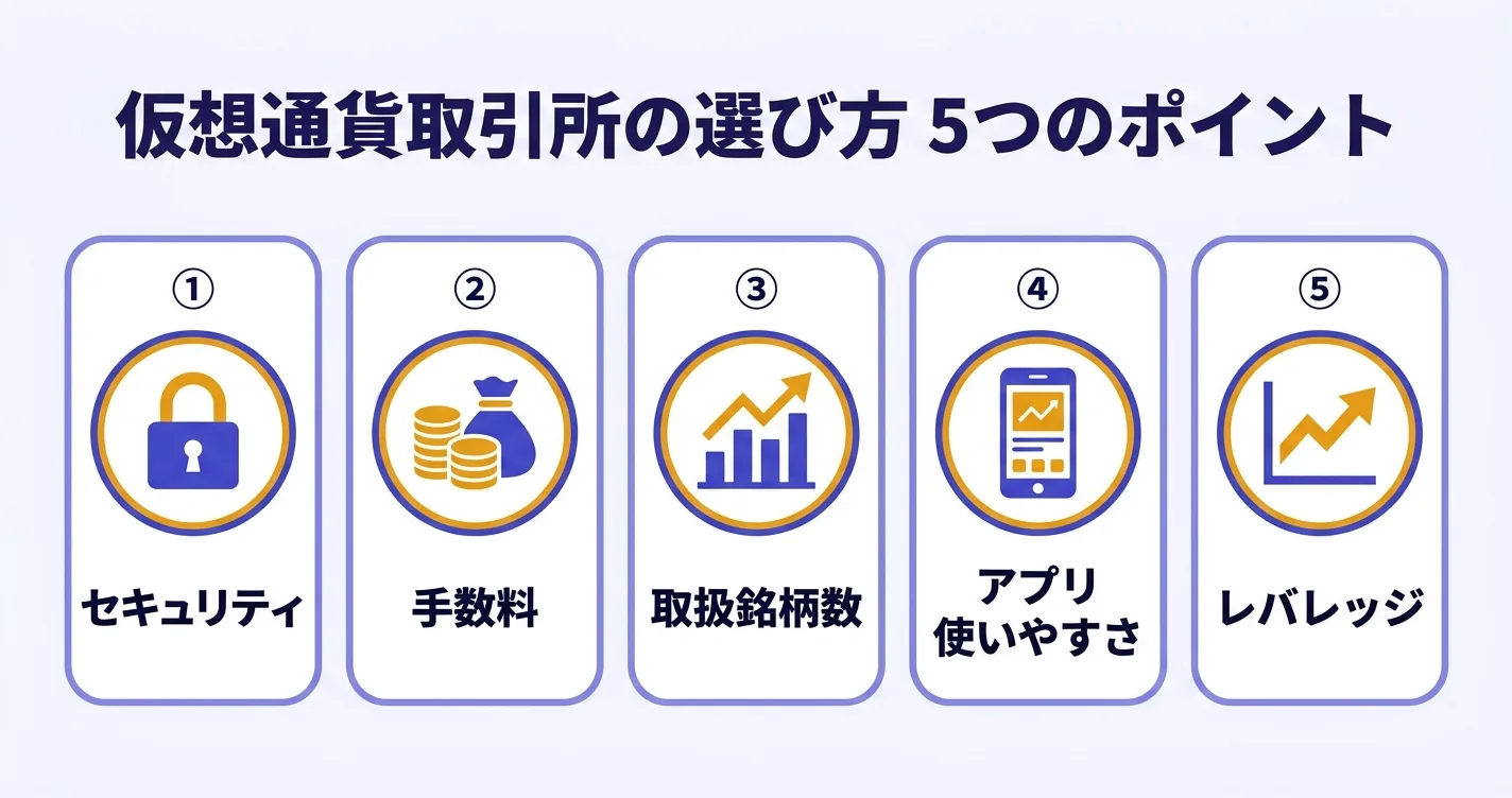 仮想通貨取引所の選び方5つのポイント