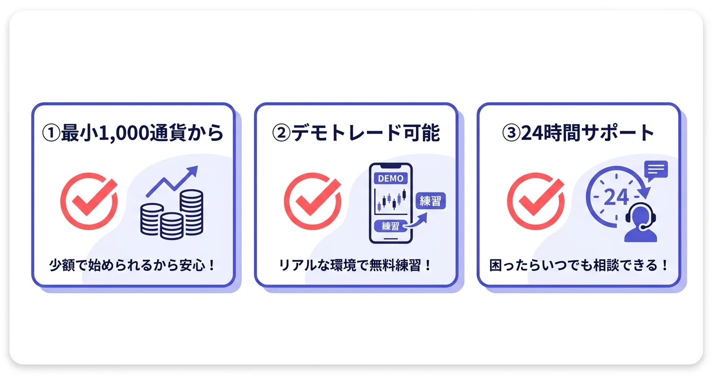 FX初心者の安心ポイント
