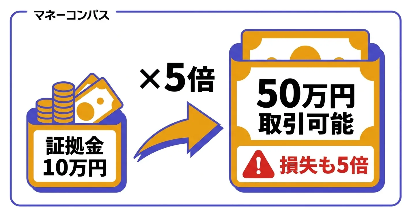 FXレバレッジの効果と注意点