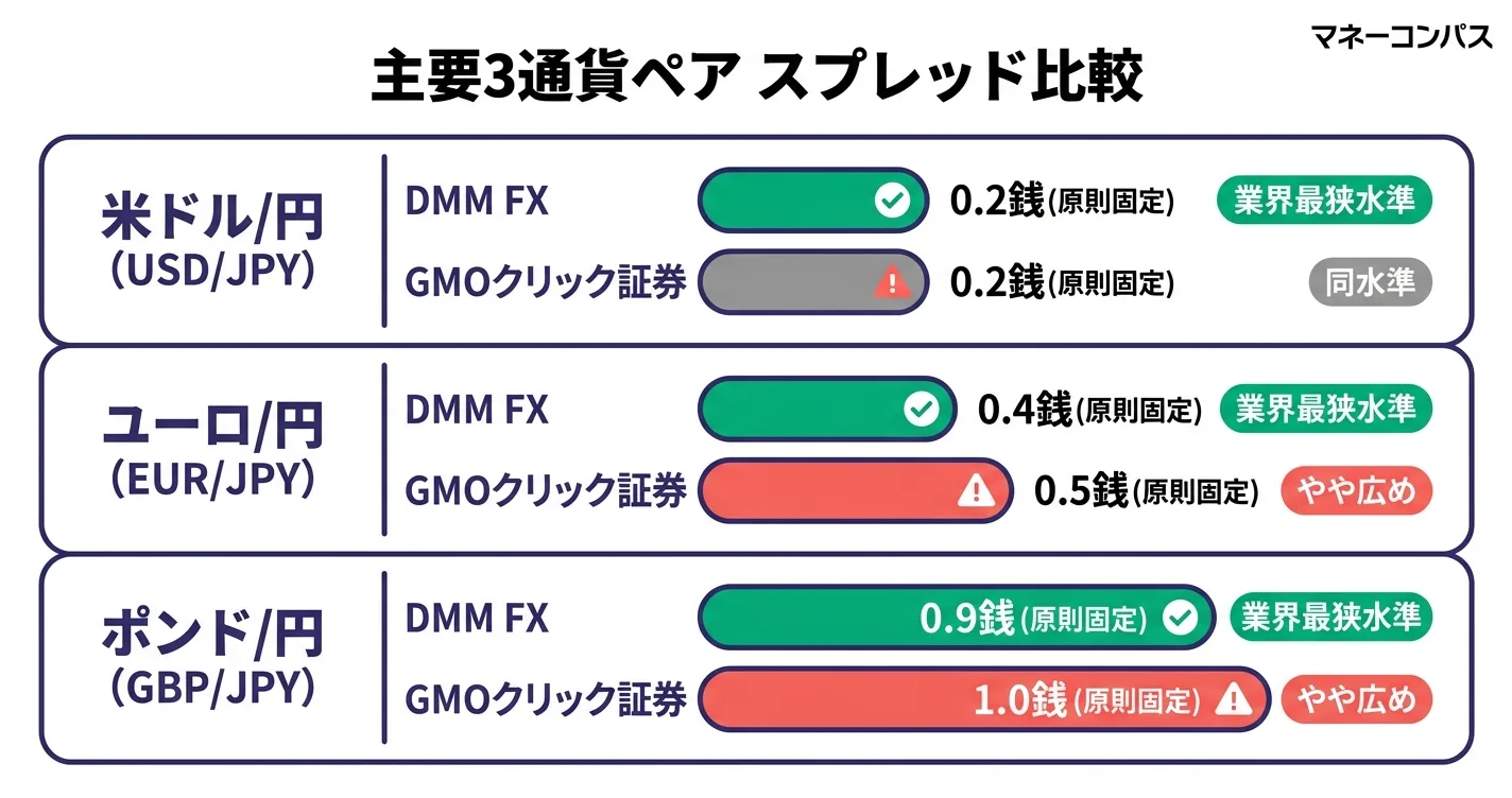 スプレッド比較棒グラフ