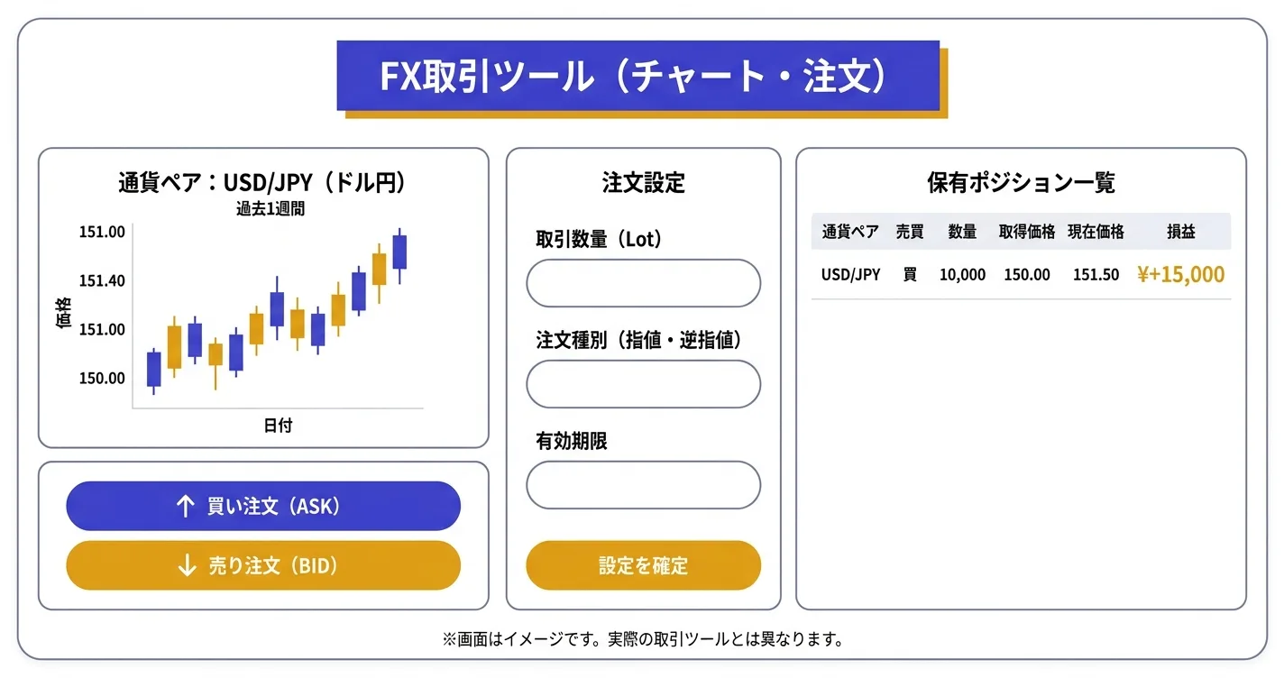 FX取引ツールUI画面