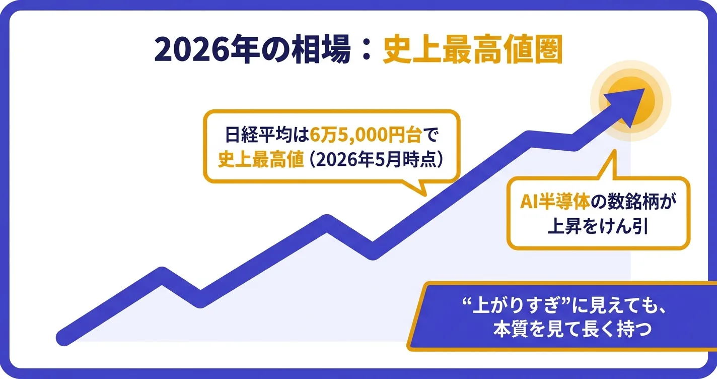 日経平均6万5000円台で史上最高値圏の2026年相場とAI半導体牽引｜投資テーマ2026