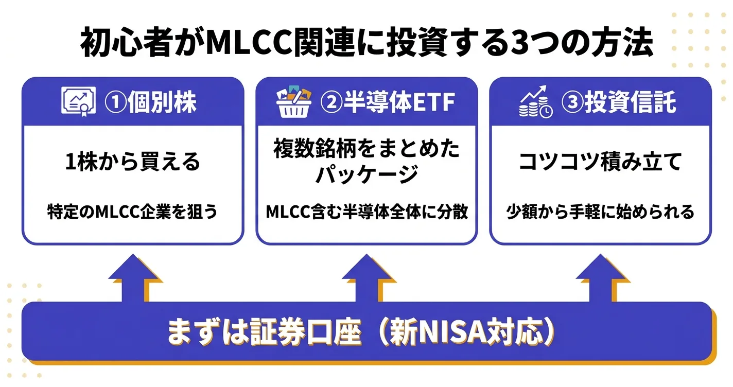 初心者がMLCCに投資する3つの方法｜個別株・半導体ETF・投資信託と新NISA