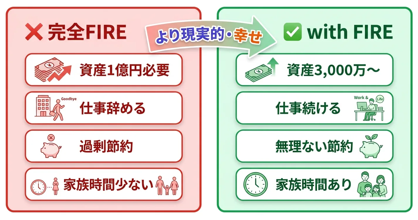 完全FIRE vs with FIRE 比較図 — より現実的・幸せな選択肢