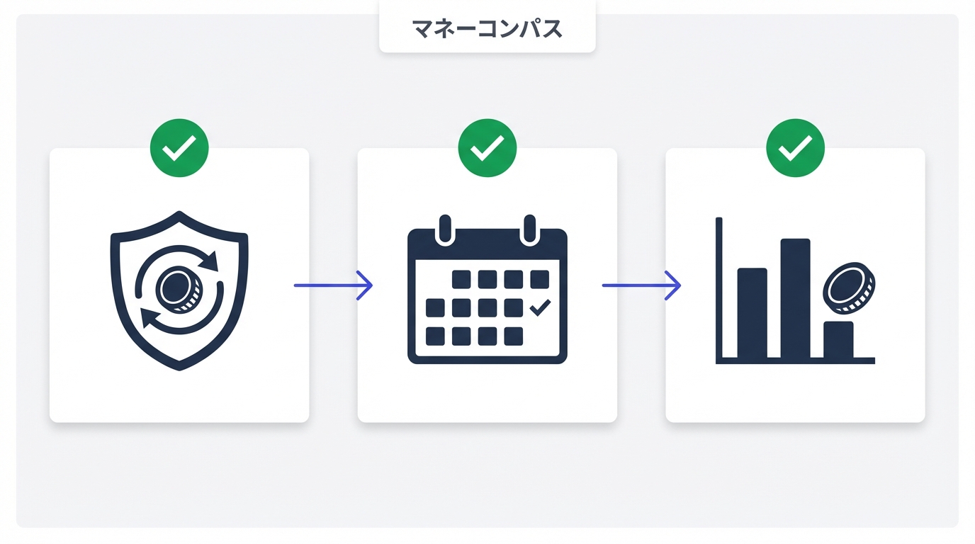 値下がり時にやるべき3つのアクション