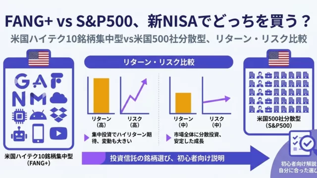 FANG+ vs S&P500 新NISAどっち アイキャッチ画像