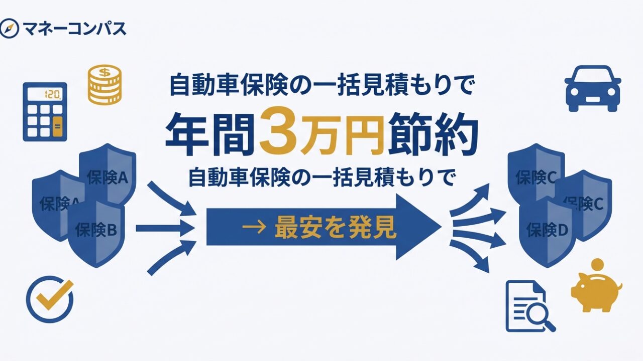 自動車保険の一括見積もりで年間3万円節約