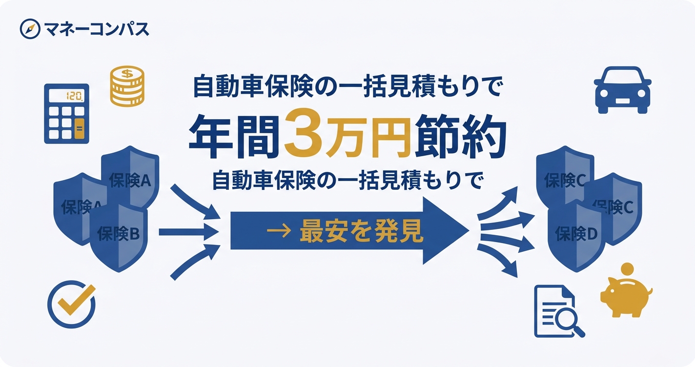自動車保険の一括見積もりで年間3万円節約