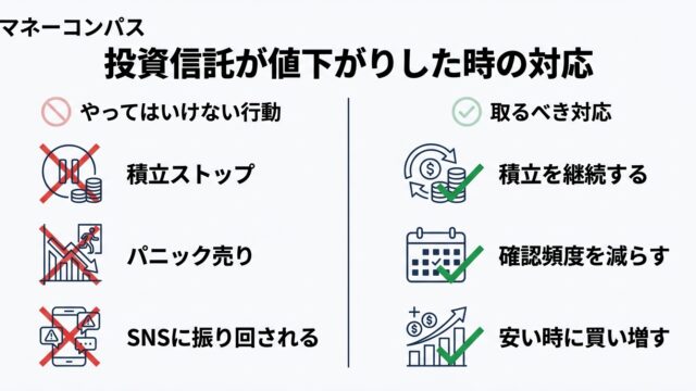 投資信託が値下がりしたときの対処法アイキャッチ