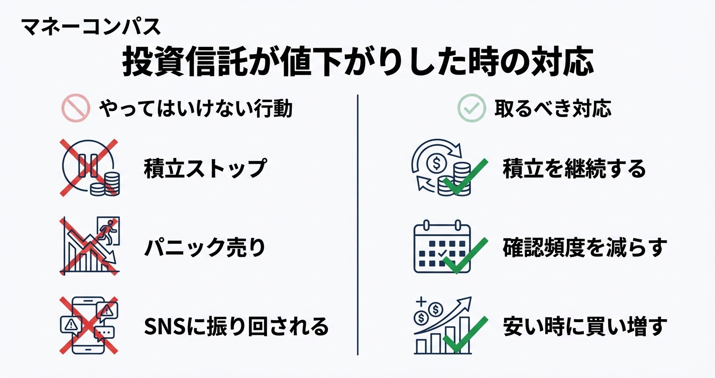 投資信託が値下がりしたときの対処法アイキャッチ