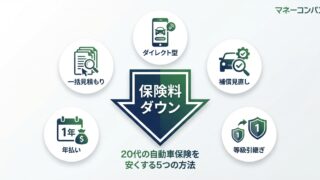 20代の自動車保険を安くする方法 アイキャッチ画像