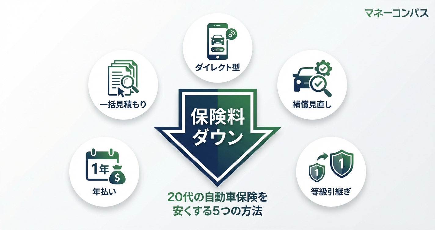 20代の自動車保険を安くする方法 アイキャッチ画像