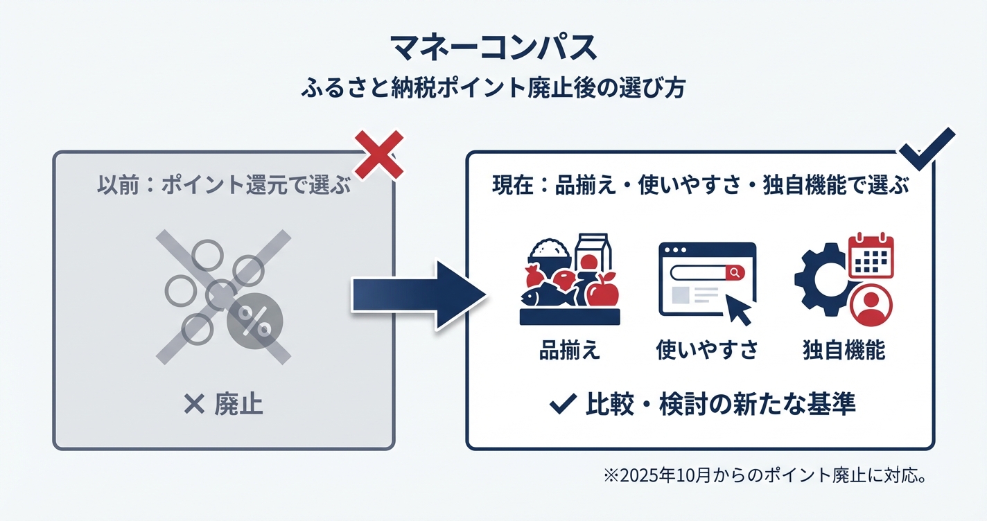ふるさと納税ポイント廃止後の選び方の図解