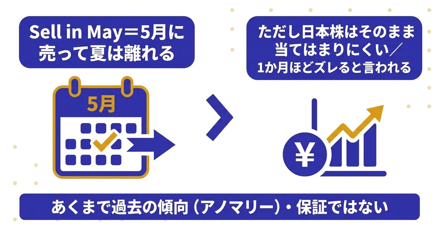 Sell in Mayの意味と日本株での当てはまり｜海外勢は春に買い夏に引く季節性