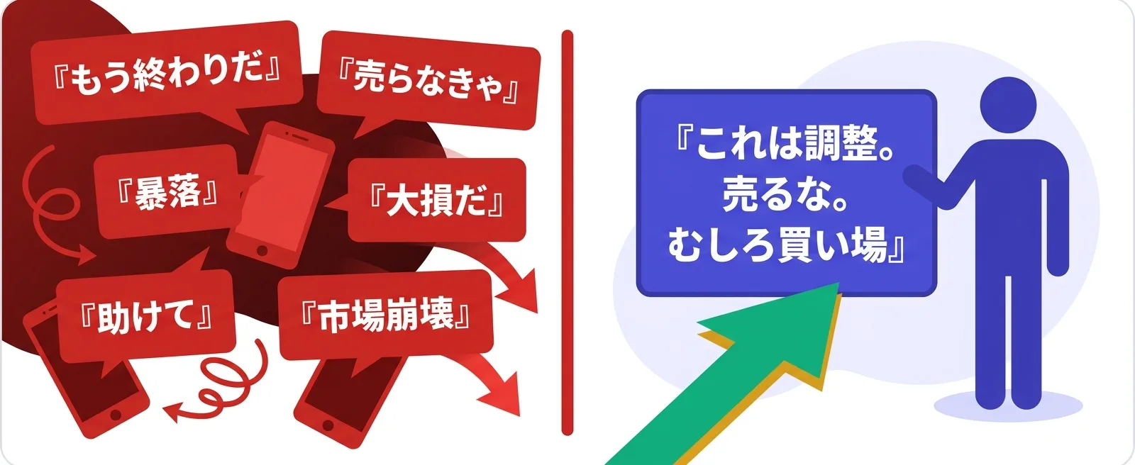暴落時のパニックなSNSと、つよびの冷静な「売るな」の対比｜株価暴落の渦中の判断