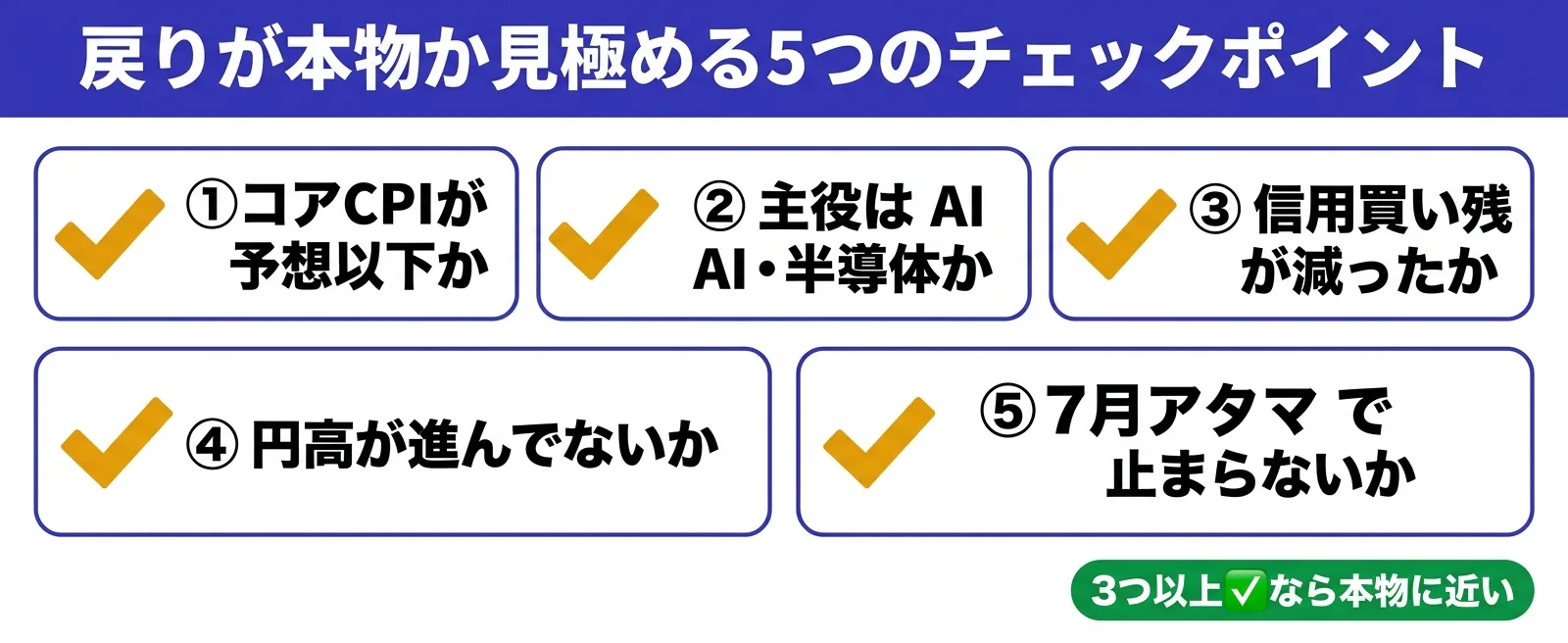 株価反発が本物か見極める5つのチェックポイント一覧｜コアCPI・主導セクター・信用買い残・為替