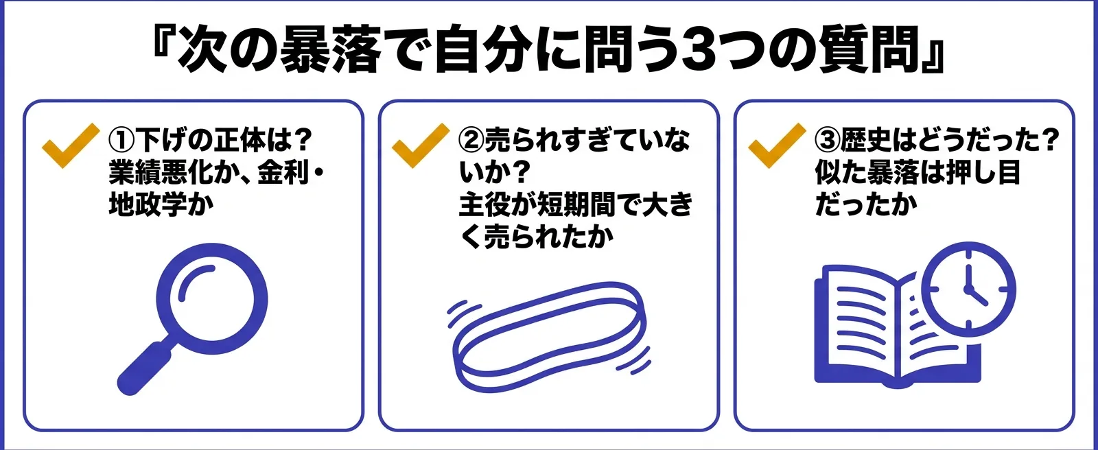 次の暴落で自分に問う3つの質問チェックリスト｜暴落時の方向の読み方