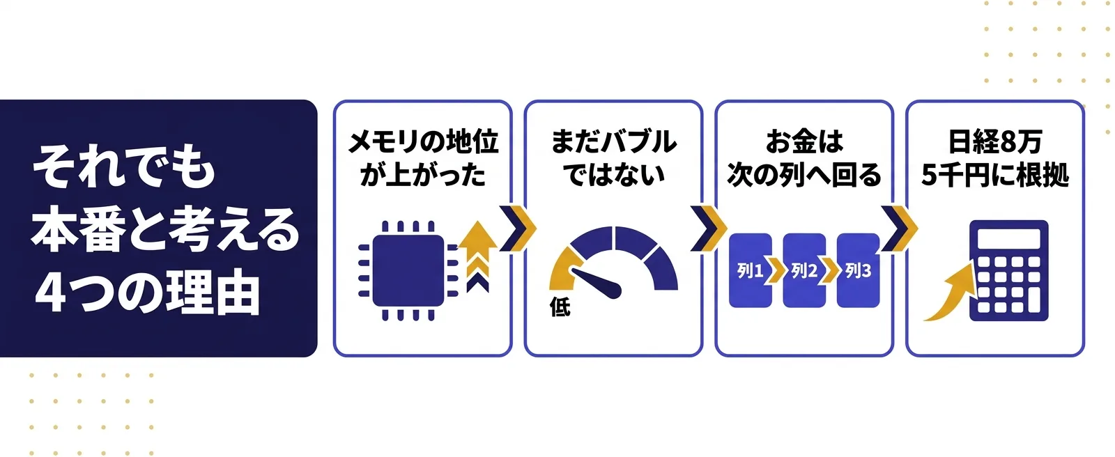暴落後も半導体相場は本番と考える4つの理由｜メモリの地位向上・バブル判定・資金の順番・日経8万5千円の根拠