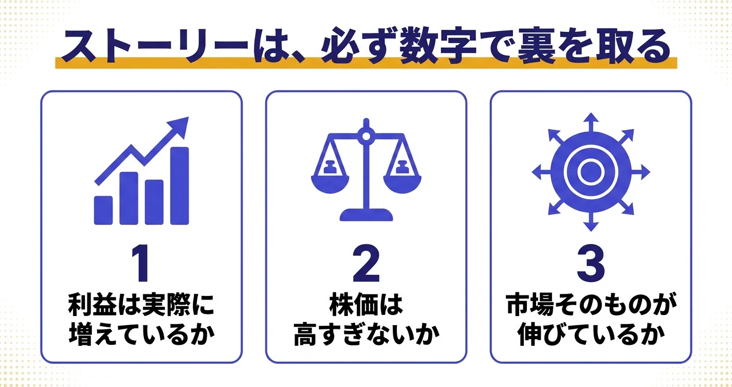 銘柄選定でストーリーを数字で検算する3項目｜利益・株価水準・市場成長のチェックリスト