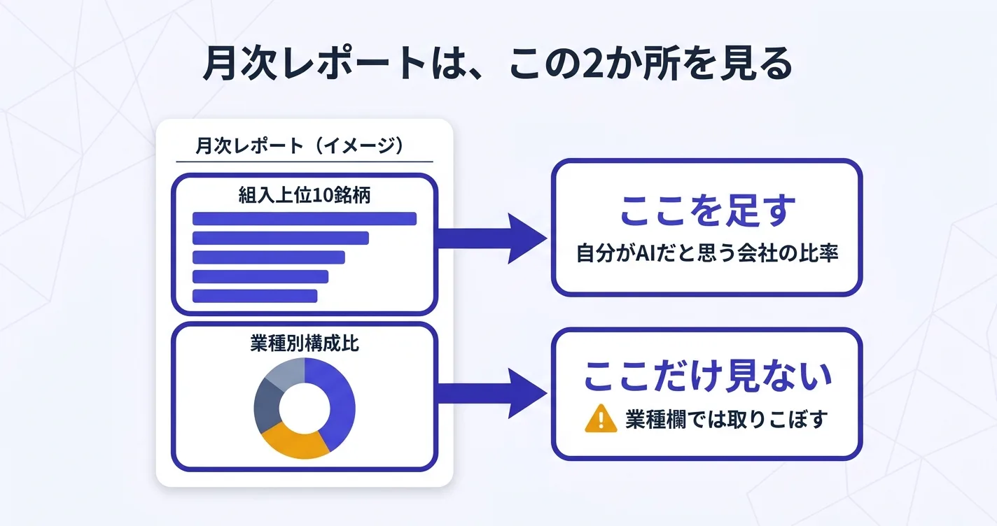 月次レポートで見る2か所