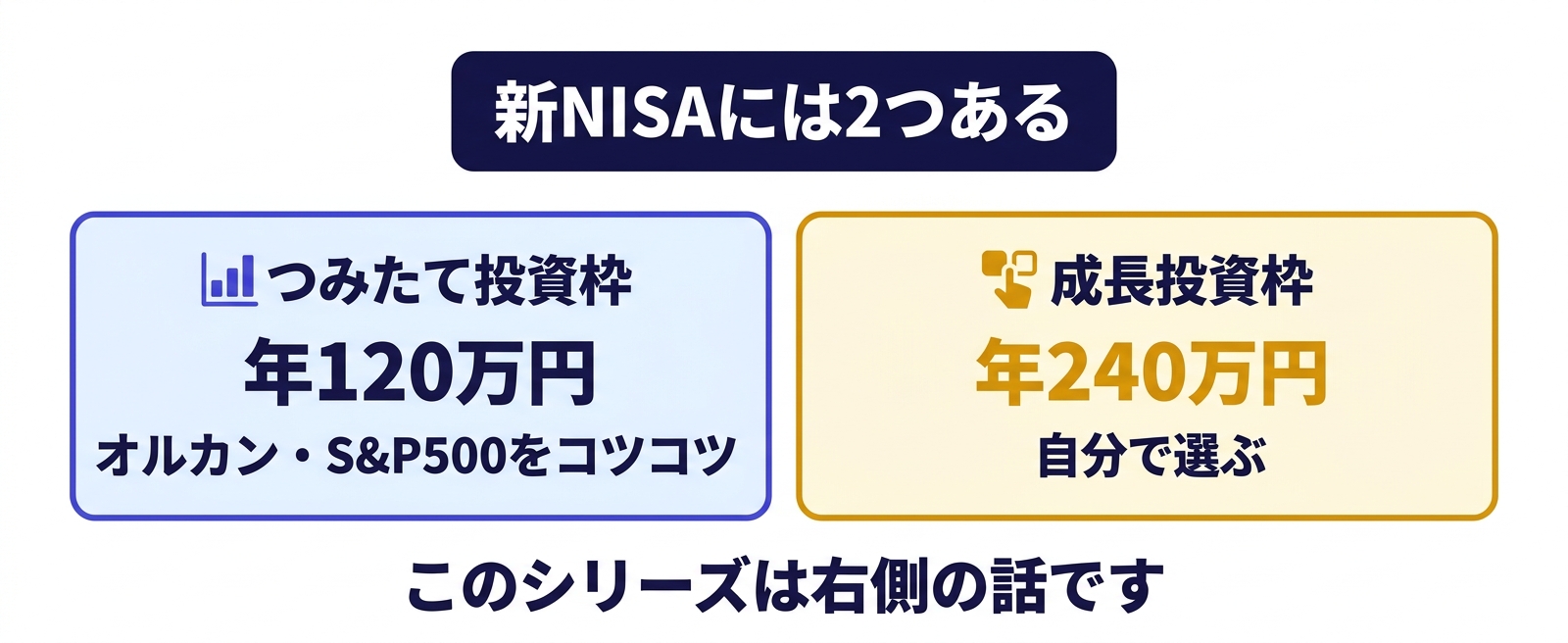 成長投資枠の教科書シリーズの位置づけ