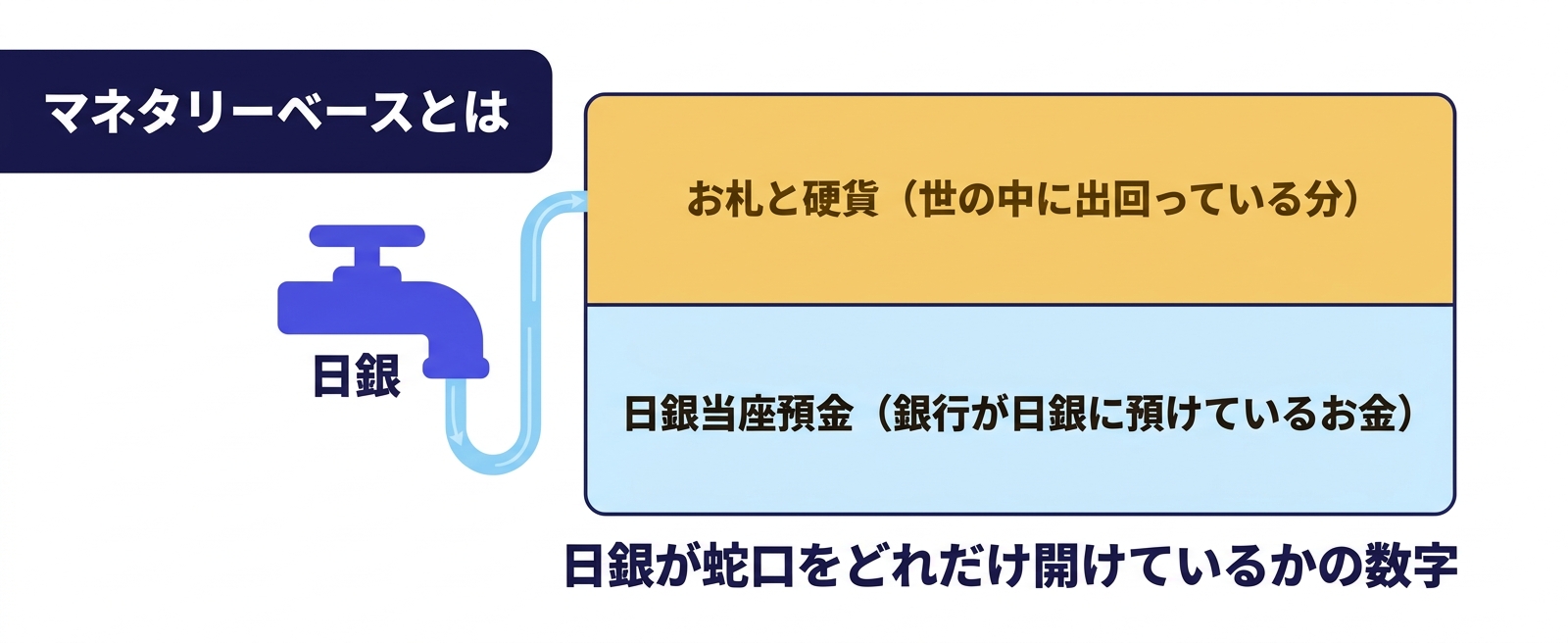 マネタリーベースの中身