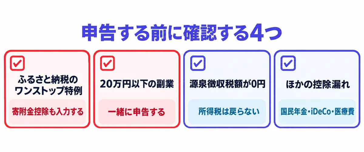 申告前に確認する4項目（ワンストップ特例の寄附金控除、20万円以下の副業、所得税が0円かどうか、ほかの控除漏れ）を並べたチェック図